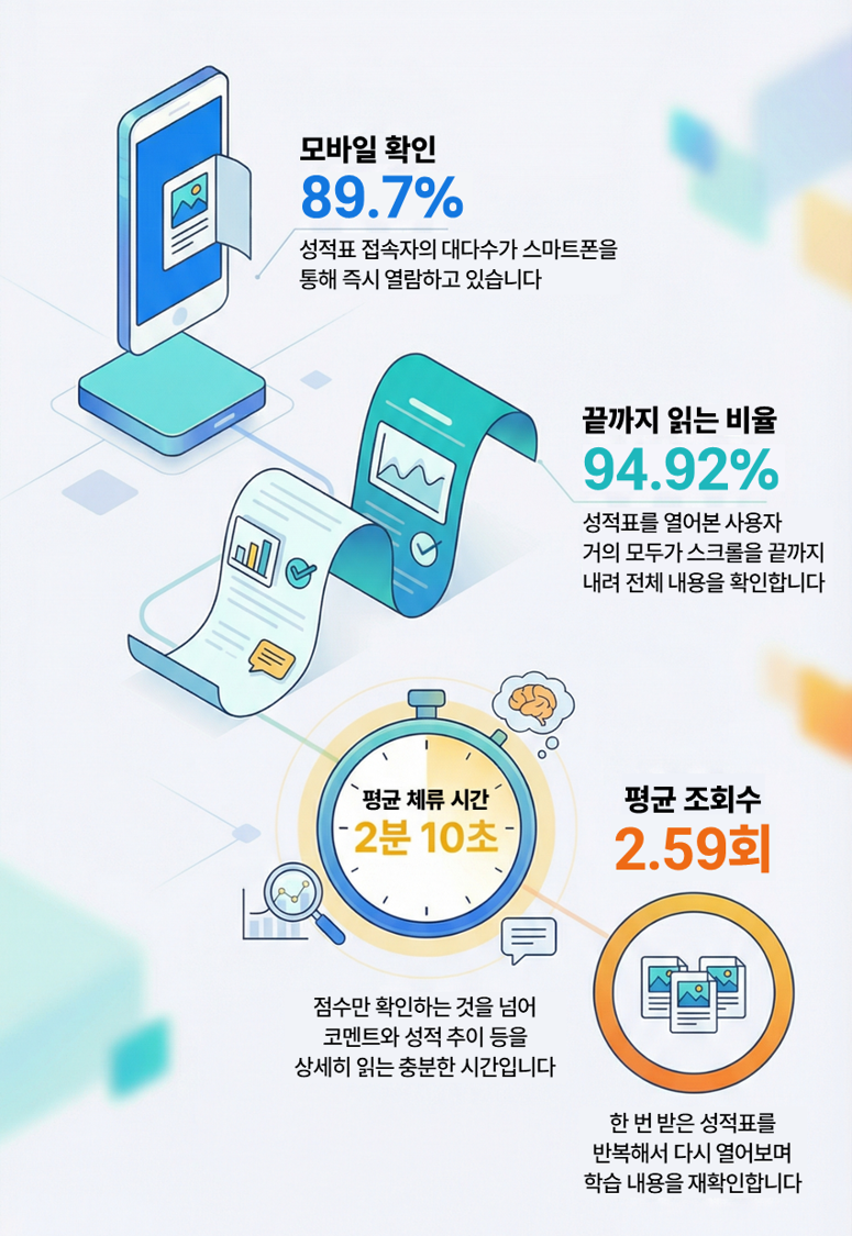 인포그래픽